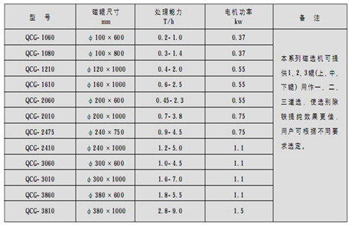 黑龍江平板幹選磁選機